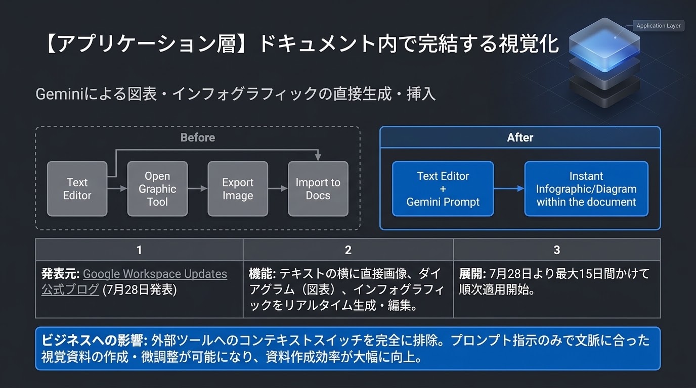 Google史上最も危険なAIの正体