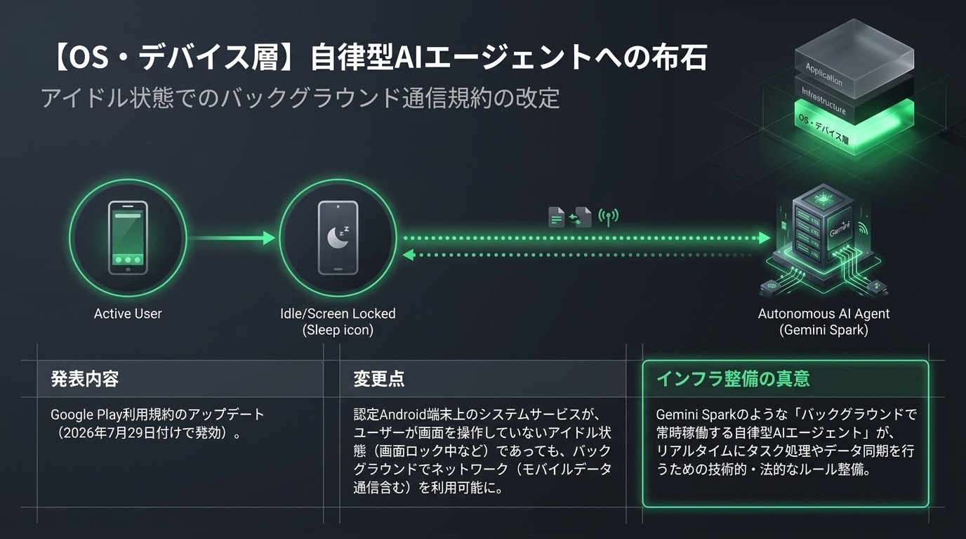 自律型AIエージェントへの布石