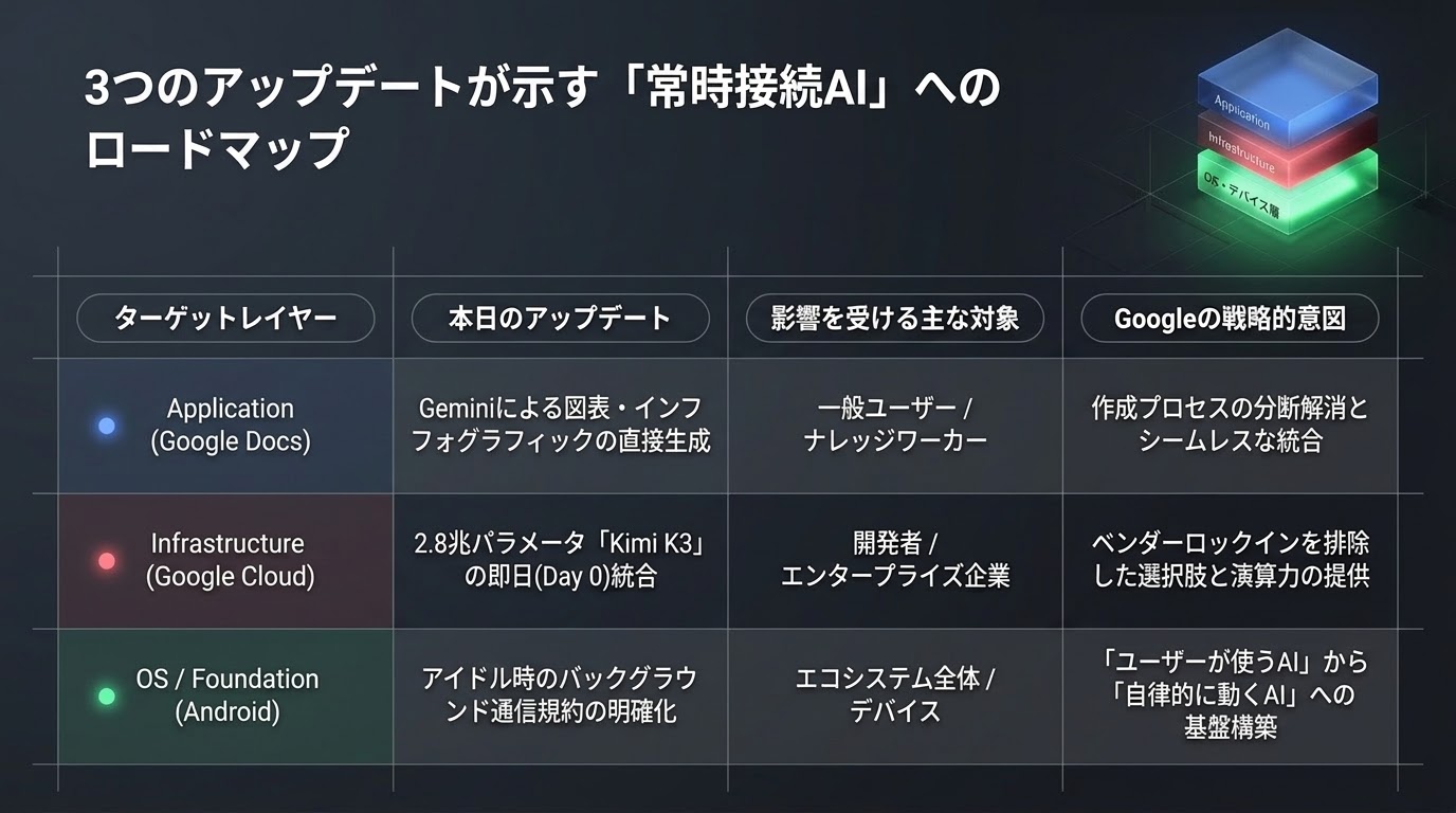 アプリケーション層の視覚的進化