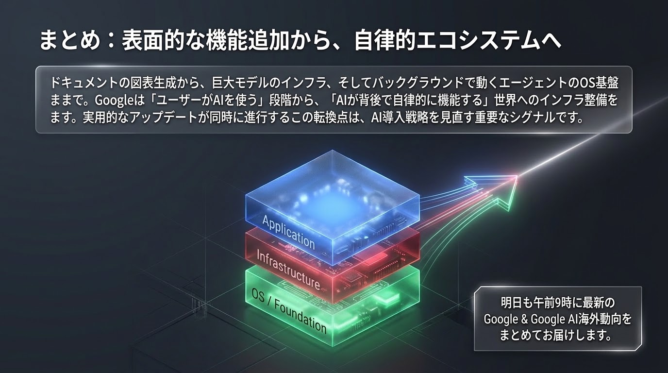 まとめ：表面的な機能追加から自律的エコシステムへ