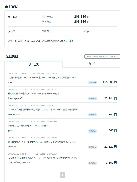 ココナラ初月売上実績208,884円